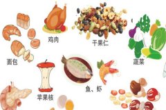 廚余垃圾有哪些？廚余垃圾怎么處理變成肥料